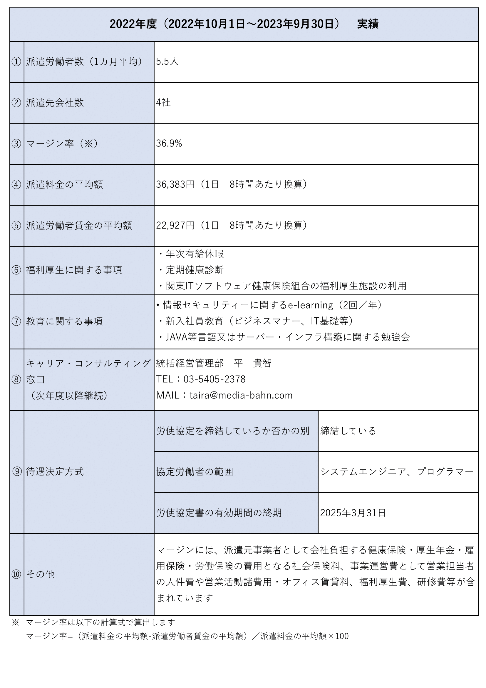 派遣法に基づく情報提供