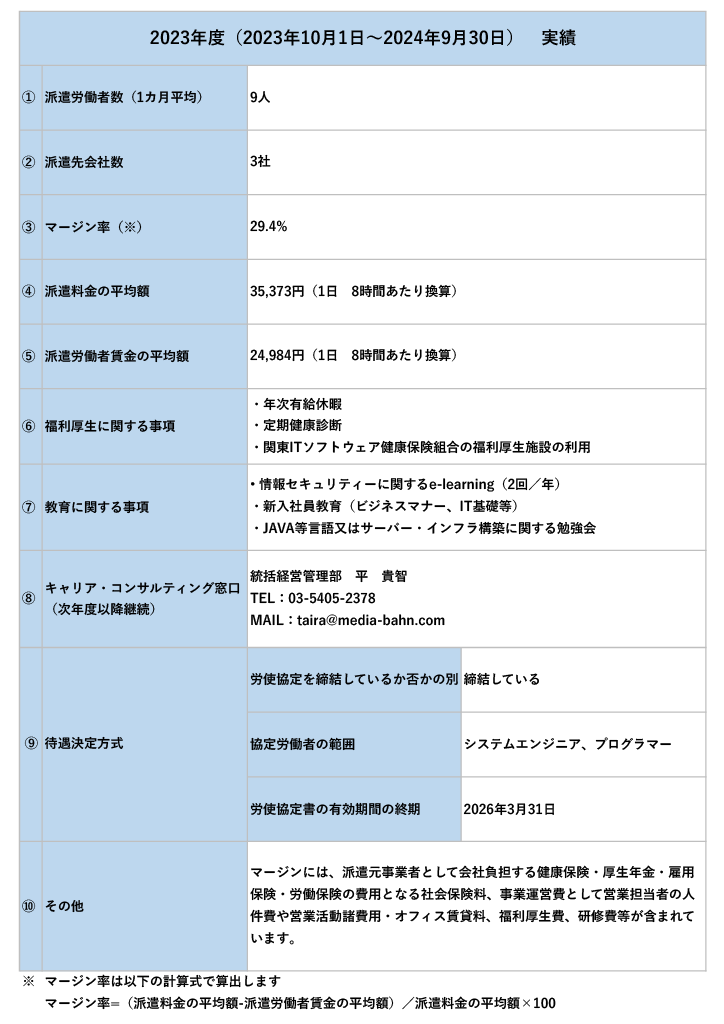 派遣法に基づく情報提供